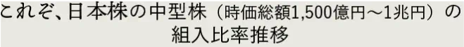 これぞ、日本株の中型株（時価総額1,500億円以上1兆円以下）の組入比率推移