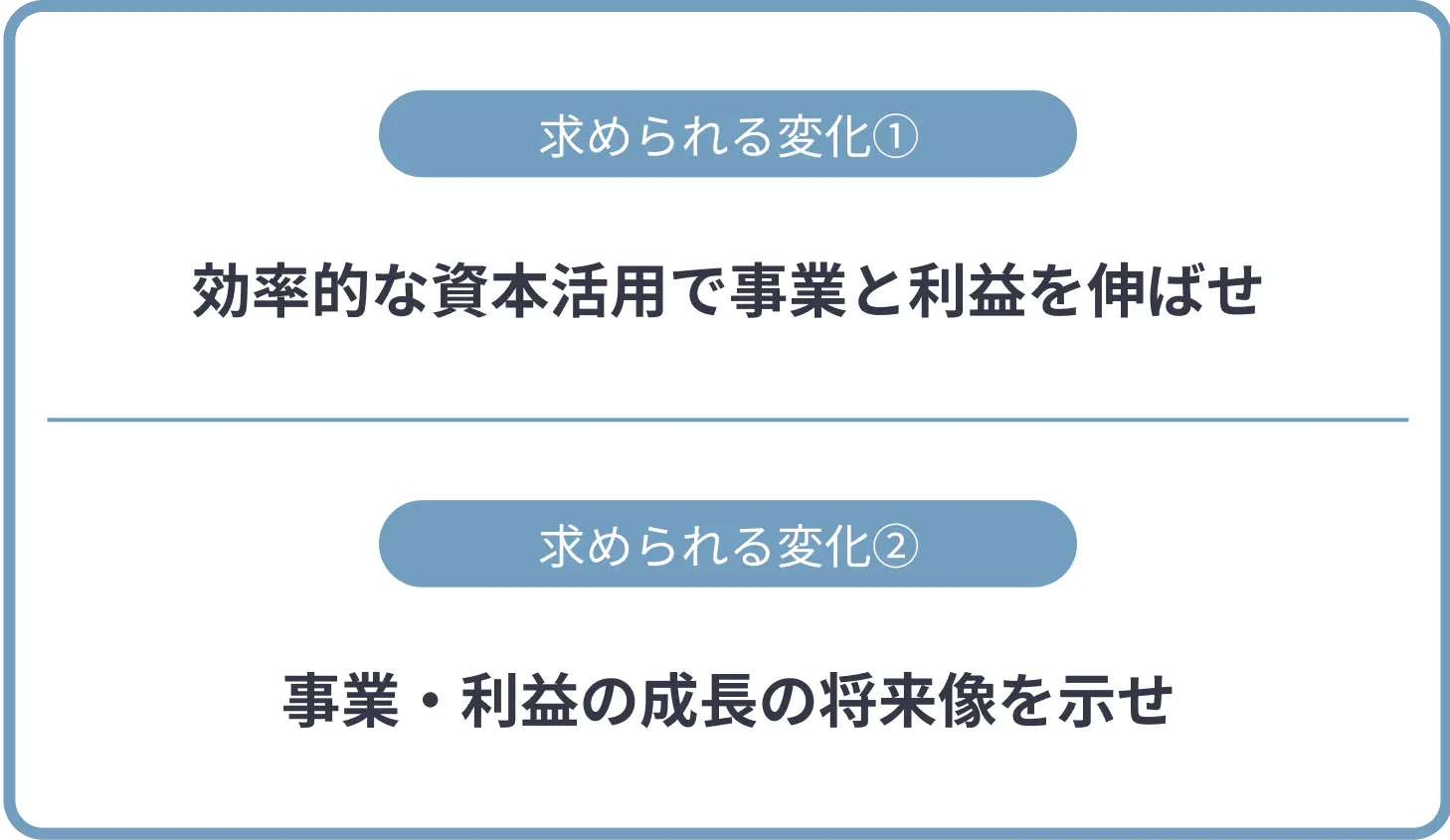 求められる変化1: 効率的な資本活用で事業と利益を伸ばせ。求められる変化2: 事業・利益の成長の将来像を示せ。