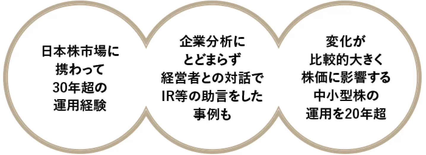 日本株市場に携わって30年超の運用経験。
      企業分析にとどまらず経営者との対話でIR等の助言をした事例も。
      変化が比較的大きく株価に影響する中小型株の運用を20年超。