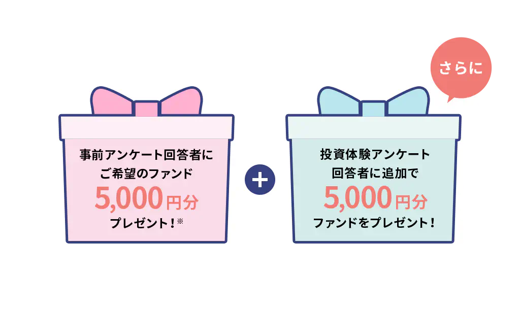 事前アンケート回答者にご希望のファンド5,000円分プレゼント！※+投資体験アンケート回答者に追加で5,000円分ファンドをプレゼント！