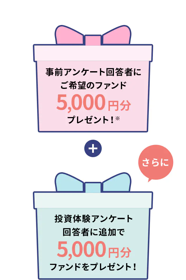 事前アンケート回答者にご希望のファンド5,000円分プレゼント！※+投資体験アンケート回答者に追加で5,000円分ファンドをプレゼント！