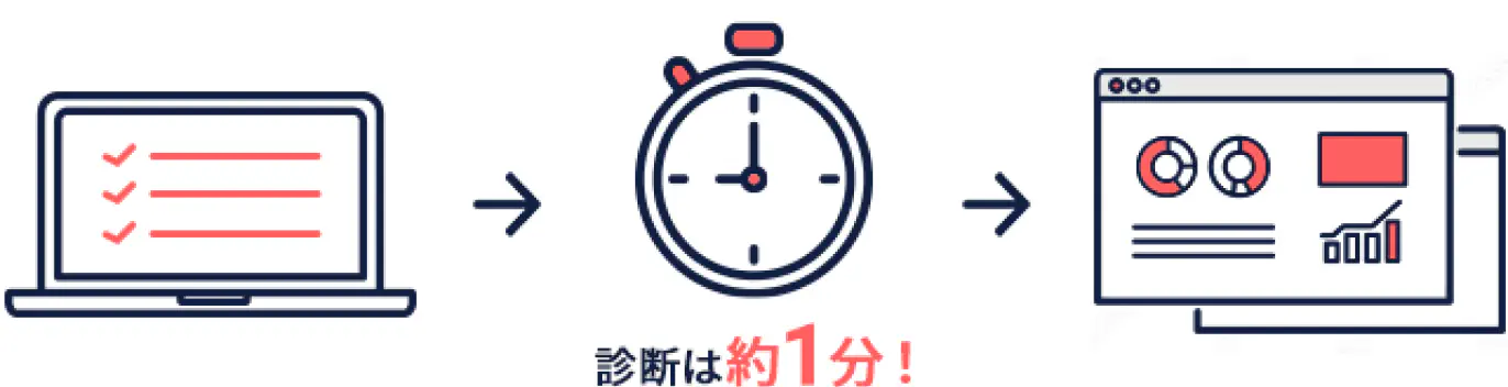 診断は約1分!